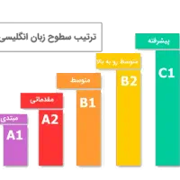 مشاوره، آموزش و ترجمه زبان انگلیسی|خدمات آموزشی|تهران, میدان ولیعصر|دیوار
