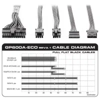 پاور 600 وات گرین سری ECO|قطعات و لوازم جانبی رایانه|قم, صفائیه|دیوار