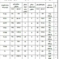 مشارکت خاوران(حضوری)