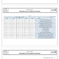بیمه تکمیلی درمان سامان و انواع خدمات بیمه ای|خدمات مالی، حسابداری، بیمه|اسلام‌شهر, شهرک مفیدی|دیوار