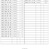 09127868394|سیمکارت|تهران, صادقیه|دیوار