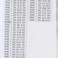 سیم کارت ایرانسل