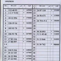 0912.407.65.36 کدپایین پیشخوان دولت اقساط تا10 ماه