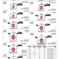 زودپز هاوکینز هند