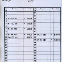0912.94.55.302|سیم‌کارت|تهران, امام حسین|دیوار