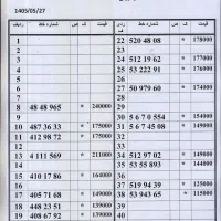 0912.512.92.07|سیم‌کارت|تهران, امام حسین|دیوار
