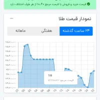پاداش دعوت از دوستان