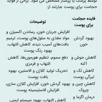 راهنمایی حجامت می کنم|فعالیت داوطلبانه|لاهیجان, گلستان|دیوار