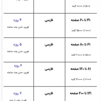 تایپ در منزل هر تایپی تایپ انجام میشود استخدام  نه|خدمات رایانه‌ای و موبایل|رشت, حاجی آباد|دیوار