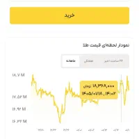 با دعوت دوستان ۳۶۰ تومن راحت بگیر