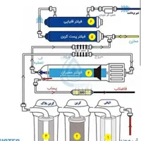 تعمیرات تخصصی تصفیه آب