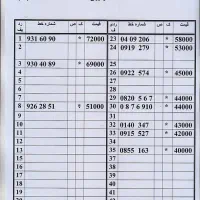 0912.36.33.409|سیم‌کارت|تهران, نیروی هوایی (پیروزی)|دیوار