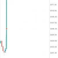 اموزش ترید خبری|خدمات آموزشی|تهران, شهرک غرب|دیوار