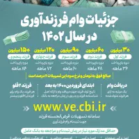 وام ا زد واج ودیعه|خدمات مالی، حسابداری، بیمه|کرج, کمالشهر|دیوار