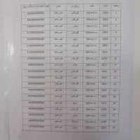 ثبت نام انواع کشنده وارداتی تحویل ۴۵ روزه|خودرو سنگین|بندرعباس, |دیوار