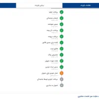 تارا اتومات v4|خودرو سواری و وانت|درمیان, |دیوار