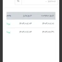 از وقت های خالیت کسب درامد کن|استخدام رایانه و فناوری اطلاعات|گنبد کاووس, |دیوار
