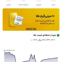 کارت هدیه و تخفیف