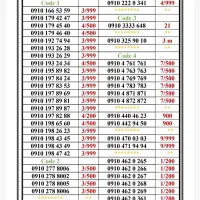 0910-277.8006|سیم‌کارت|تهران, جمهوری|دیوار