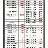 0990-75.75.055|سیم‌کارت|تهران, اسکندری|دیوار