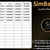 0912-36-30-548|سیم‌کارت|رشت, کوی امام رضا|دیوار