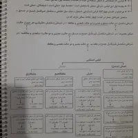 جزوه فلسفه و منطق محسن بهادر جلد ۲، ۱۴۰۳|کتاب و مجله آموزشی|تهران, شهرک آزادی|دیوار
