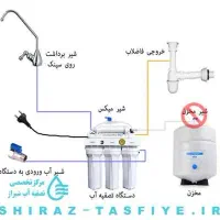 دستگاه تصفیه آب