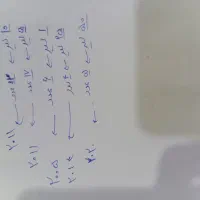 سکه|کلکسیون سکه، تمبر، اسکناس|رباطکریم, رباطکریم|دیوار