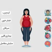 مشاوره برای لاغری تناسب اندام|خدمات آموزشی|قروه, |دیوار
