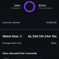 صفر تا صد خدمات اینستاگرام