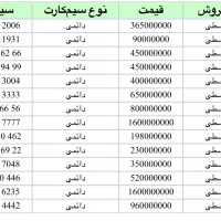 خریدار و فروشنده سیمکارت رند    0912.102.4442|سیم‌کارت|تهران, نیاوران|دیوار