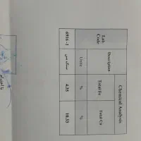 فروش معدن مس|مصالح و تجهیزات ساختمان|خمین, |دیوار