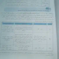 کتاب علوم تجربی پایه نهم تیزهوشان خیلی سبز|کتاب و مجله آموزشی|تربت‌حیدریه, کاشانی|دیوار