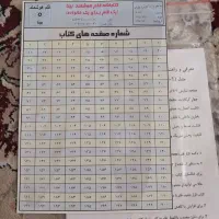 قلم هوشمند مدارس|لوازم جانبی موبایل و تبلت|ری, فیروزآبادی|دیوار