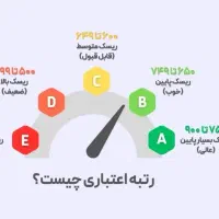 رتبه c2 هستم ضامن میشم