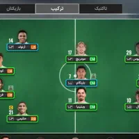اکانت مربی برتر