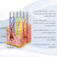 فروش درمالوکس