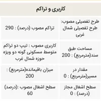 معاوضه زمین با آپارتمان در ارشاد،مهندس،صادقی،خیام|فروش زمین و ملک کلنگی|مشهد, امیریه|دیوار