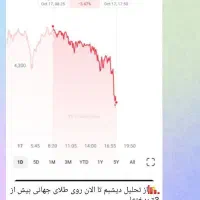 روزانه حداقل 200دلار با بازار جهانی طلای فارکس|خدمات آموزشی|اصفهان, مرداویج|دیوار
