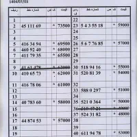 0912-83-88-614|سیم‌کارت|تهران, ستارخان|دیوار