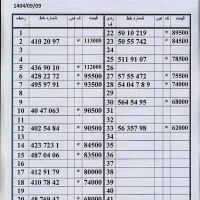 0912.6.398.397|سیم‌کارت|تهران, صفا|دیوار