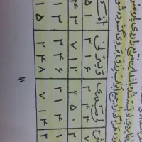 دفع چشم زخم حسودان