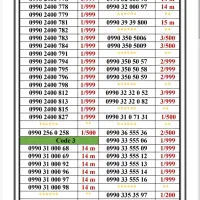 0990-45000.95|سیم‌کارت|تهران, جیحون|دیوار
