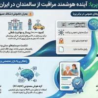 استخدام و یا سرمایه گذاری در شرکت پرستار سالمند