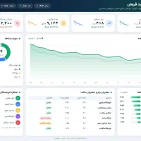 گزارش فروش و داشبورد مدیریتی Power BIبرای کسب وکار