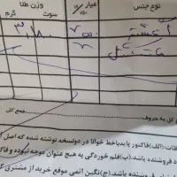 گوشواره و انگشتر نو|جواهرات|تهران, جردن|دیوار