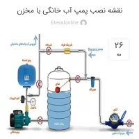 تاسیسات ساختمان ، نصب و تعمیر پمپ اب