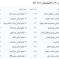 پک ۱۷۰ عدد فیلم ایرانی جدید از ۱۴۰۳ تا ۱۴۰۴|فیلم و موسیقی|میبد, |دیوار