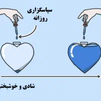 سپاسگزاری|فعالیت داوطلبانه|شیراز, فضل‌آباد|دیوار