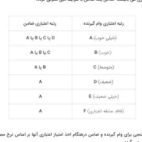 وام . میخرم